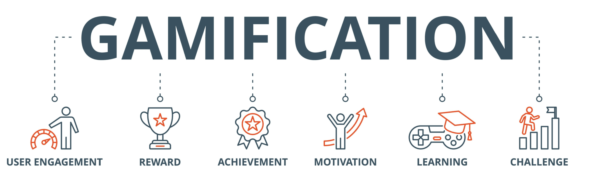 gamification_content
